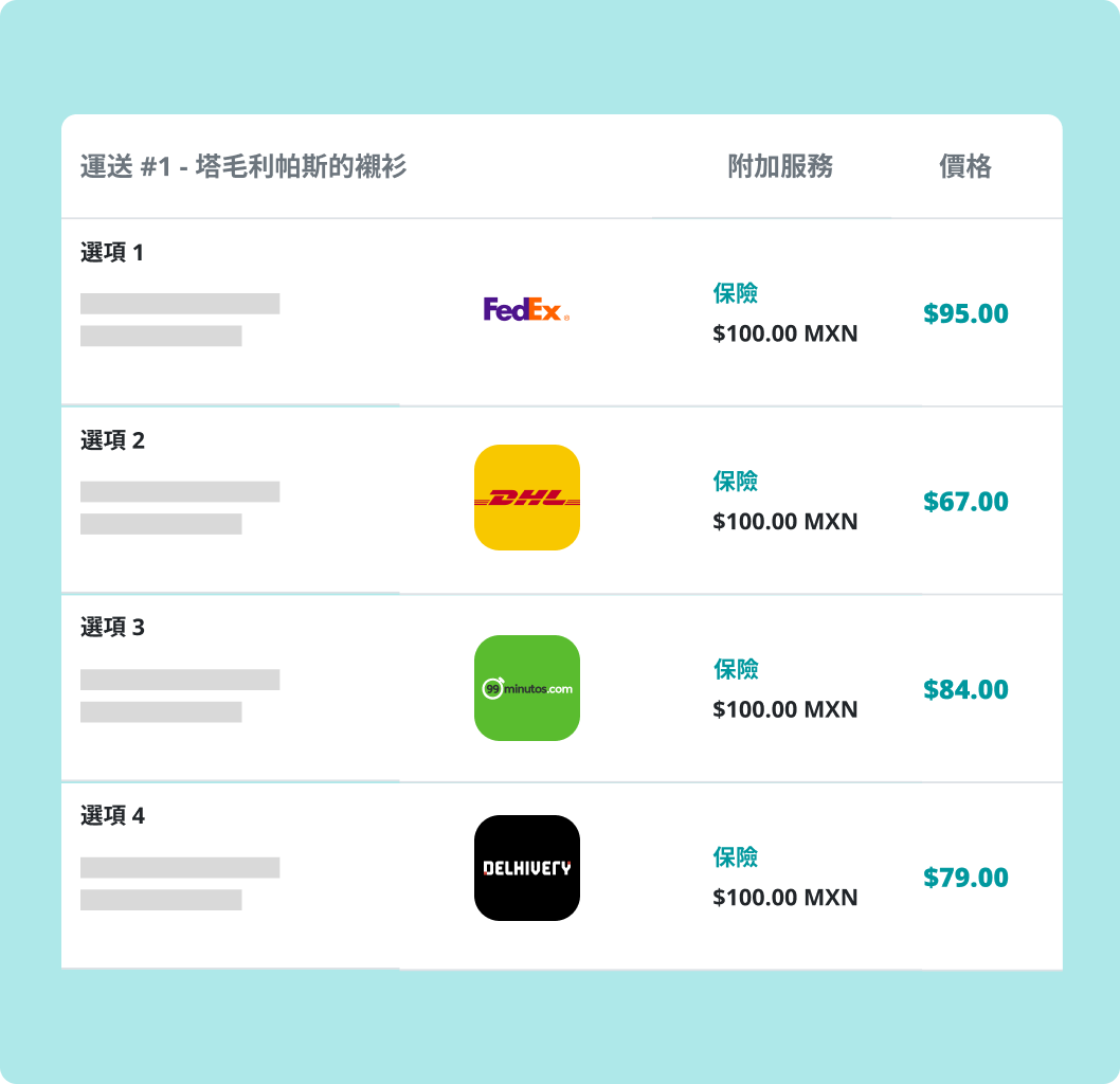 通过准确的定价做出明智的运输决策