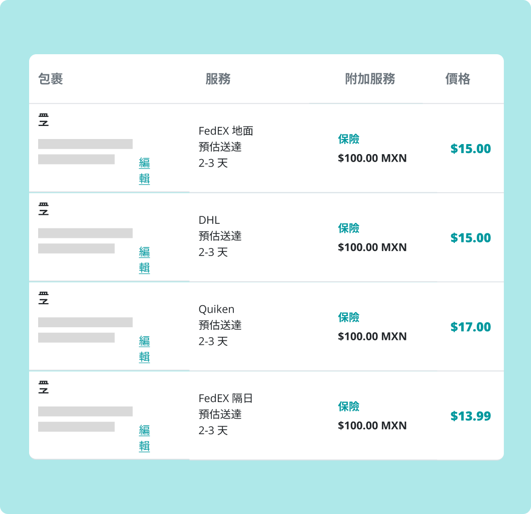 创建标签之前了解最终运输成本