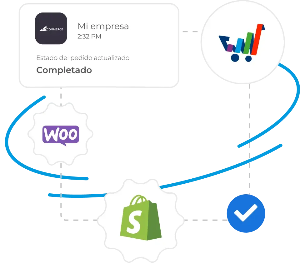 Plataformas de envío para Ecommerce