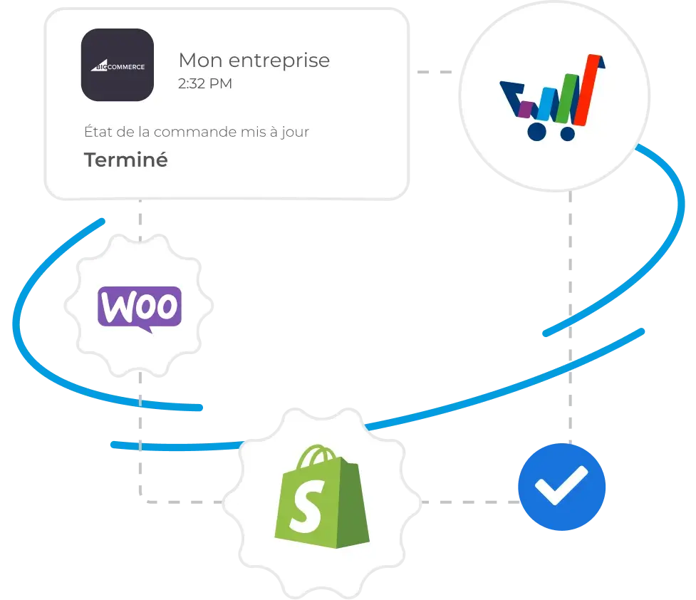 Plateforme d'envoi pour E-commerce